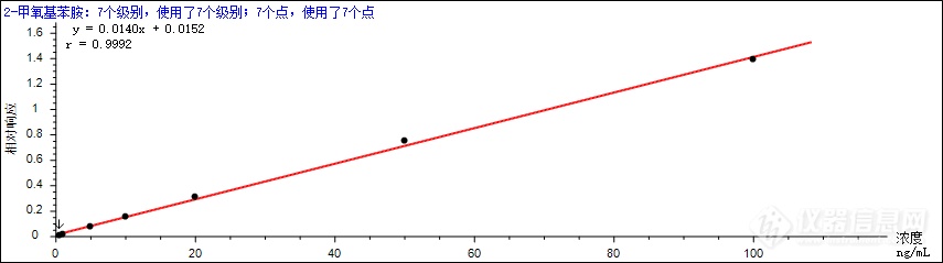 新规来了 | 谱育科技 LC-MS/MS助您轻松应对土壤和沉积物中苯胺类和联苯胺类的检测