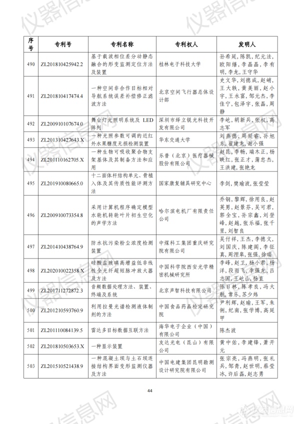 第二十三届中国专利奖评审结果公示（全名单）