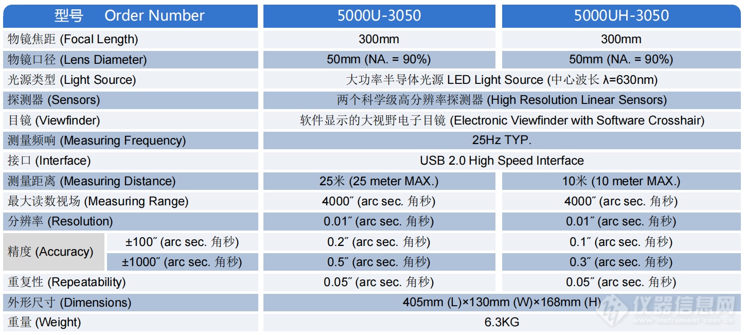 5000U系列高精度光电自准直仪 1.png