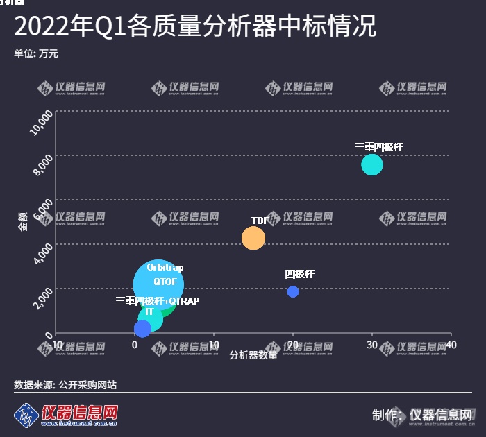 Q1质谱采购近2亿 TQMS独占鳌头