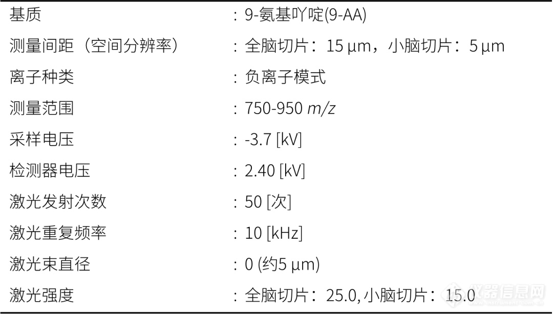 岛津成像质谱显微镜应用专题丨小鼠大脑成像分析