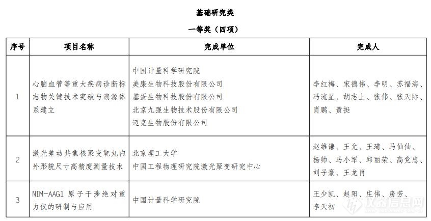 25个项目获2021年度中国计量测试学会科学技术进步奖