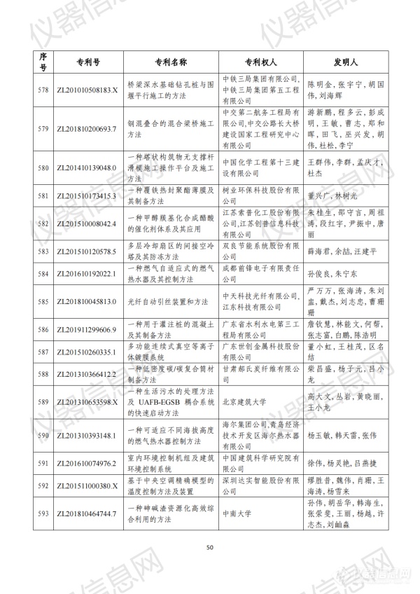 第二十三届中国专利奖评审结果公示（全名单）