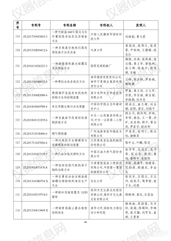 第二十三届中国专利奖评审结果公示（全名单）