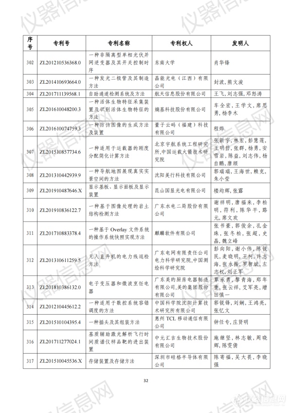 第二十三届中国专利奖评审结果公示（全名单）