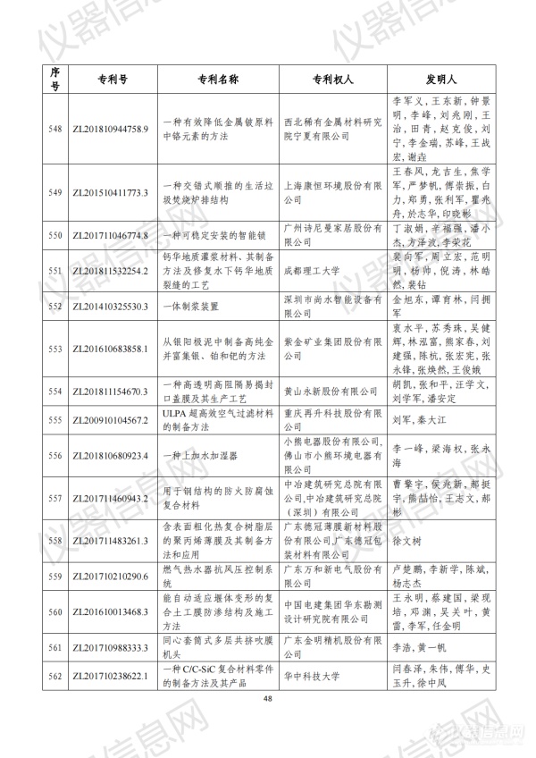 第二十三届中国专利奖评审结果公示（全名单）