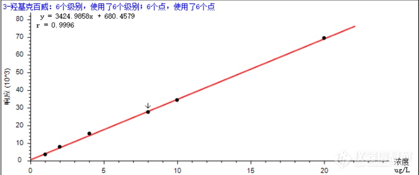 土壤中氨基甲酸酯类致癌农药检测 | 谱育科技LC-MS/MS解决方案来助力