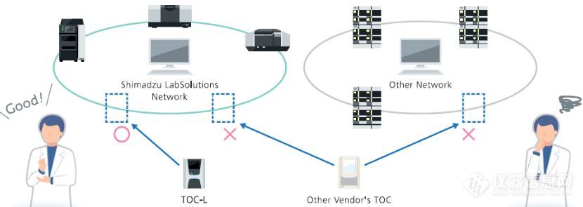 岛津TOC五十周年——LabSolutions TOC软件促销活动