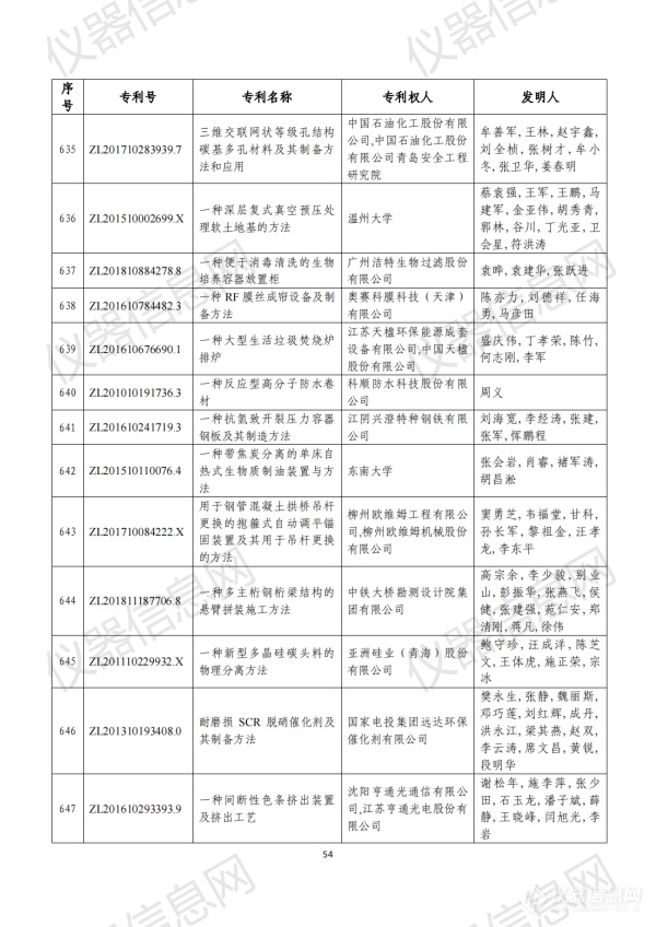 第二十三届中国专利奖评审结果公示（全名单）