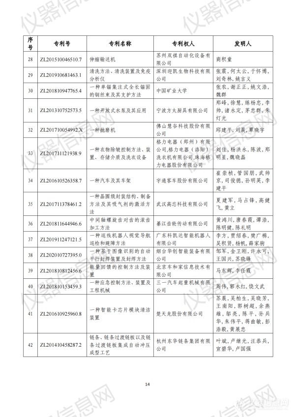 第二十三届中国专利奖评审结果公示（全名单）