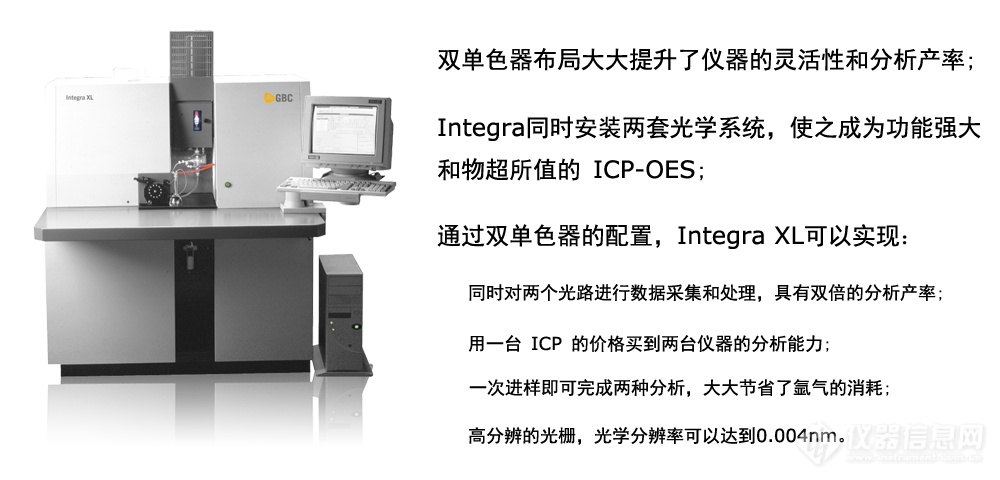 东西分析ICP产品盘点