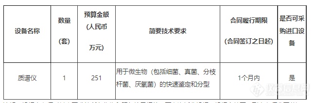 251万！中日友好医院购置MALDI-TOF仪器用于呼吸系统疾病方向