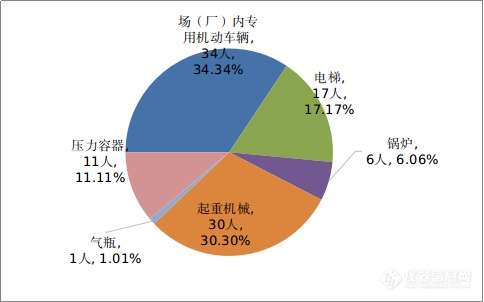 市场监管总局关于2021年全国特种设备安全状况的通告