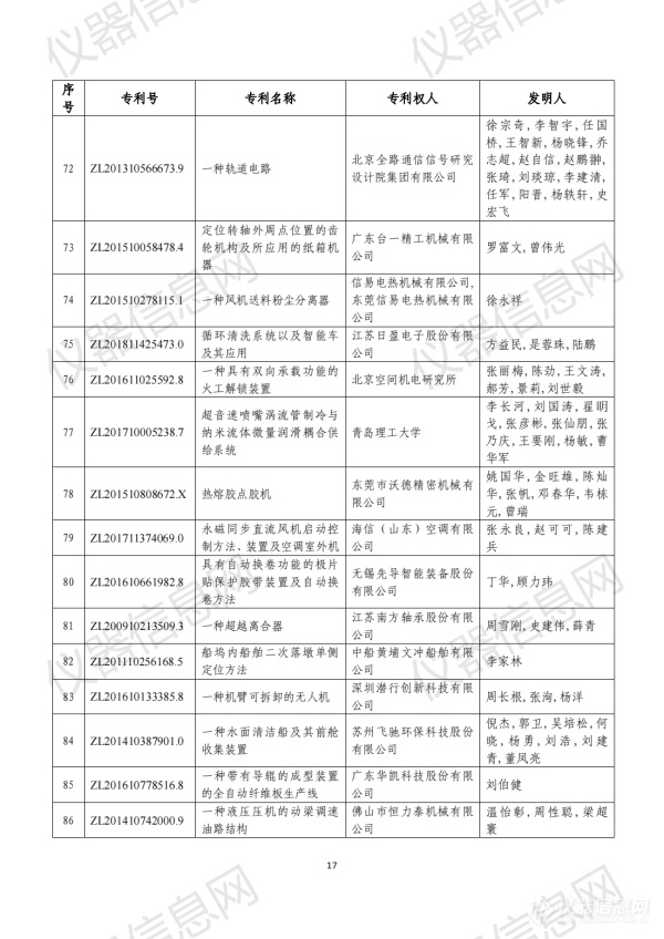 第二十三届中国专利奖评审结果公示（全名单）