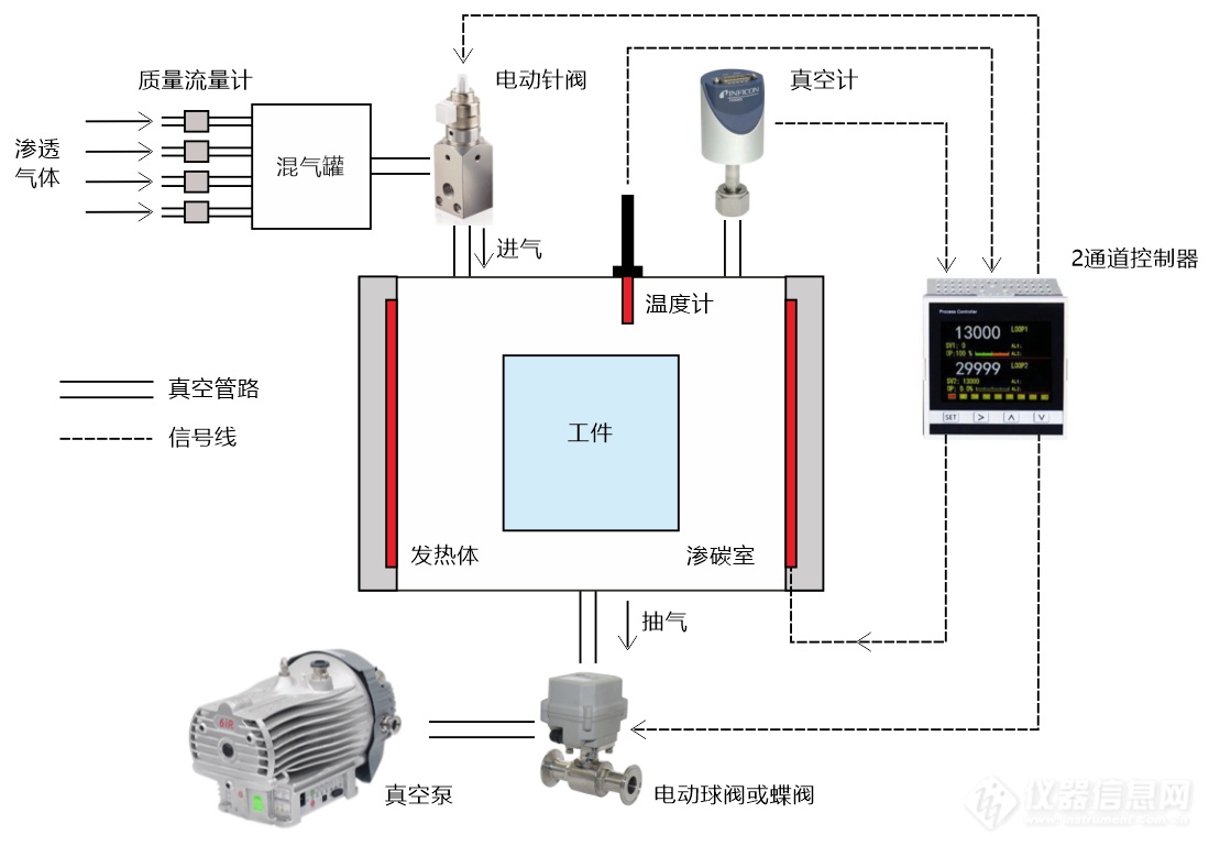 01.真空度和温度控制系统结构示意图.png