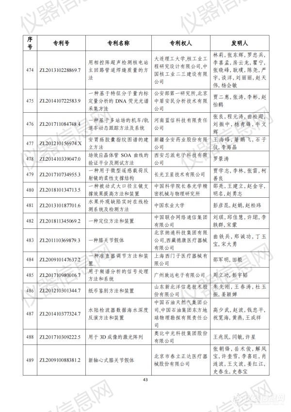 第二十三届中国专利奖评审结果公示（全名单）