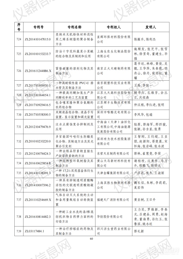 第二十三届中国专利奖评审结果公示（全名单）