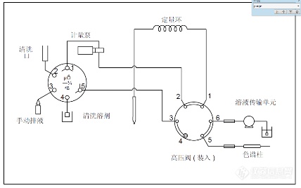 LC仪器做体检 - 自动进样器篇