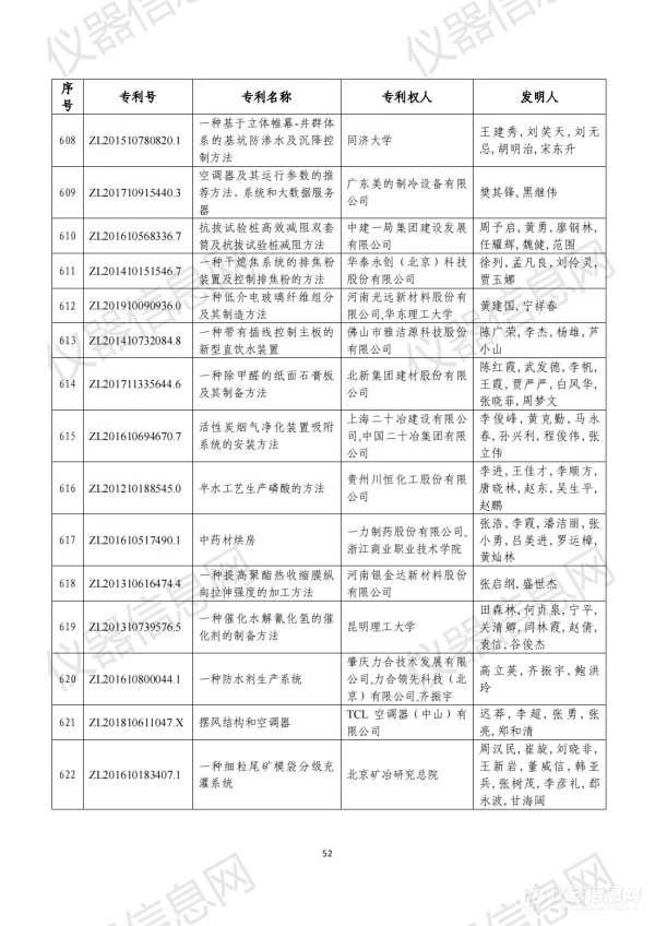 第二十三届中国专利奖评审结果公示（全名单）