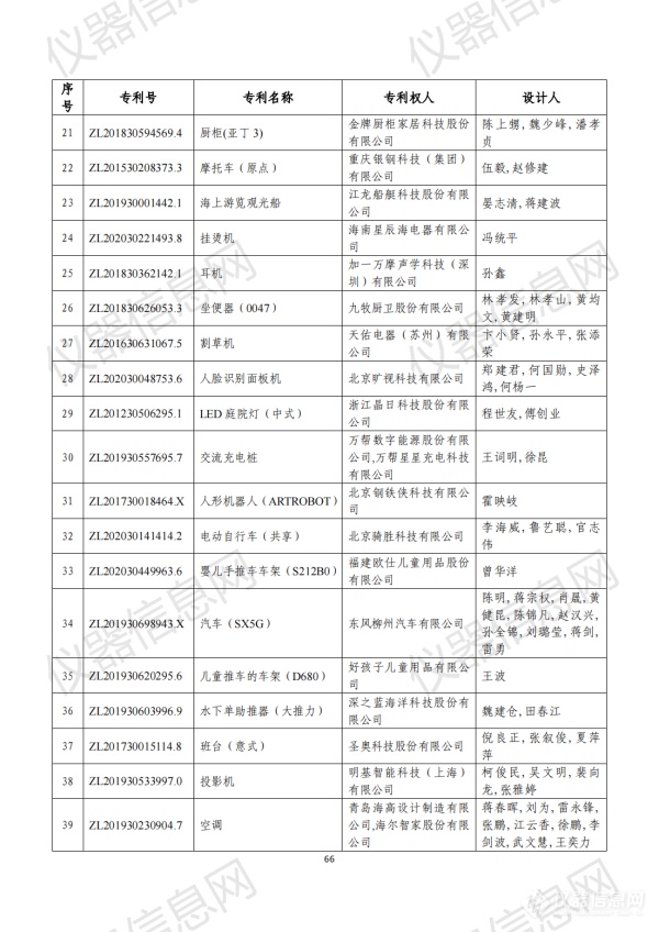 第二十三届中国专利奖评审结果公示（全名单）