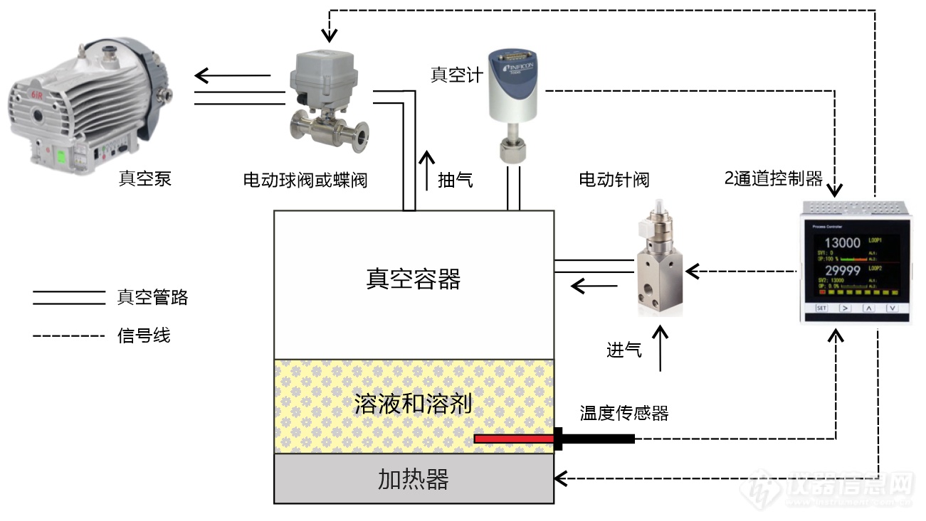 01.真空度和温度控制系统结构示意图.png