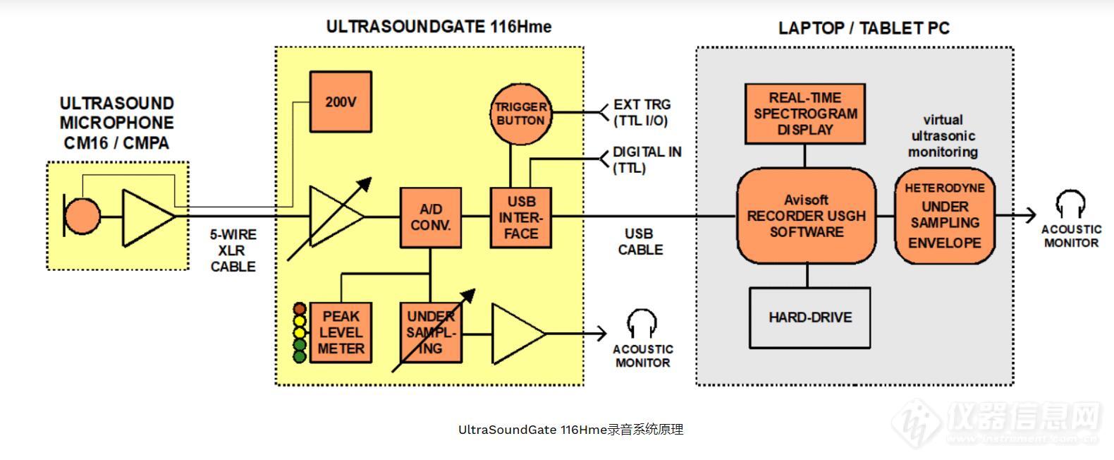 UltraSoundGate 116Hme（移动）-5.jpg