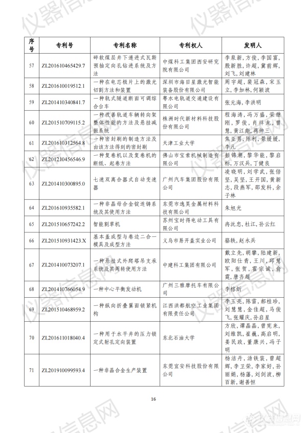 第二十三届中国专利奖评审结果公示（全名单）