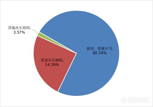 市场监管总局关于2021年全国特种设备安全状况的通告