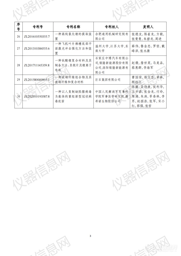 第二十三届中国专利奖评审结果公示（全名单）