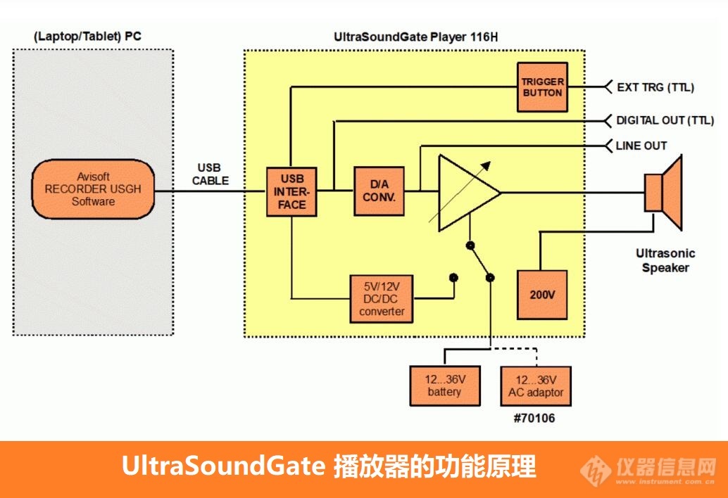 UltraSoundGate 播放器的功能原理-3.jpg