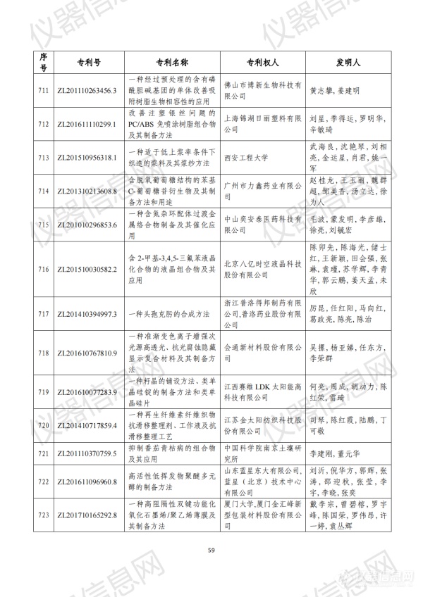 第二十三届中国专利奖评审结果公示（全名单）