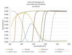 color-filters-chart-300x229.jpg