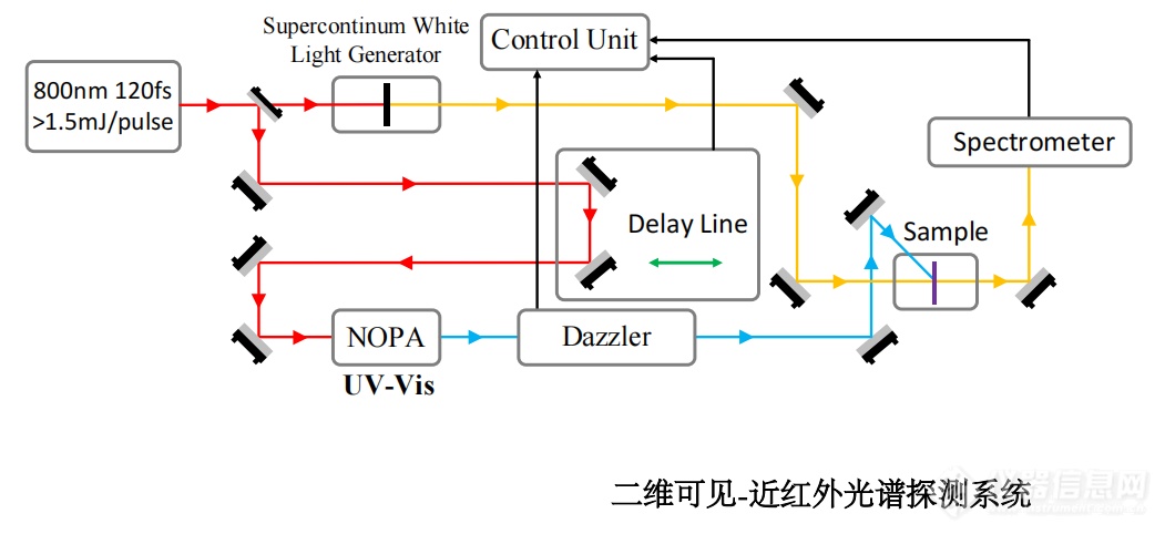 屏幕截图 2022-04-01 153214.png