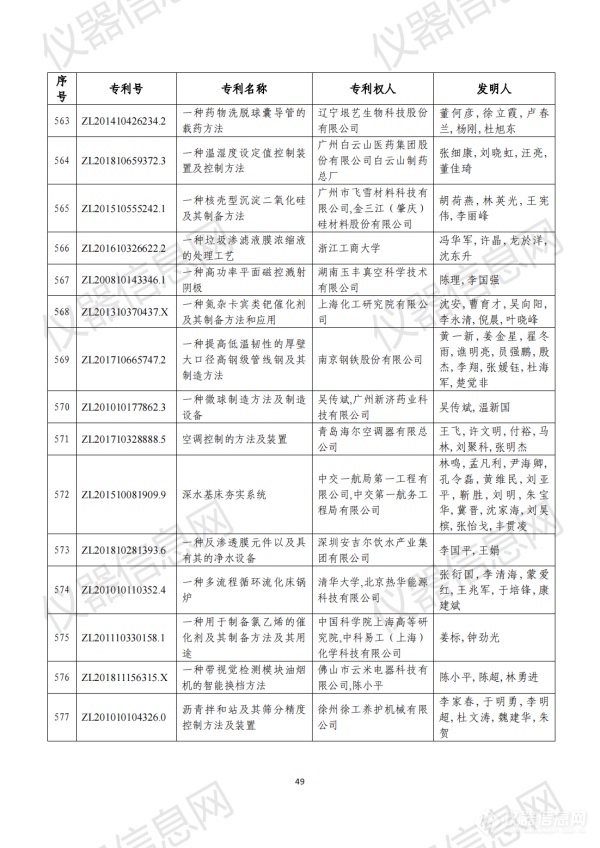 第二十三届中国专利奖评审结果公示（全名单）