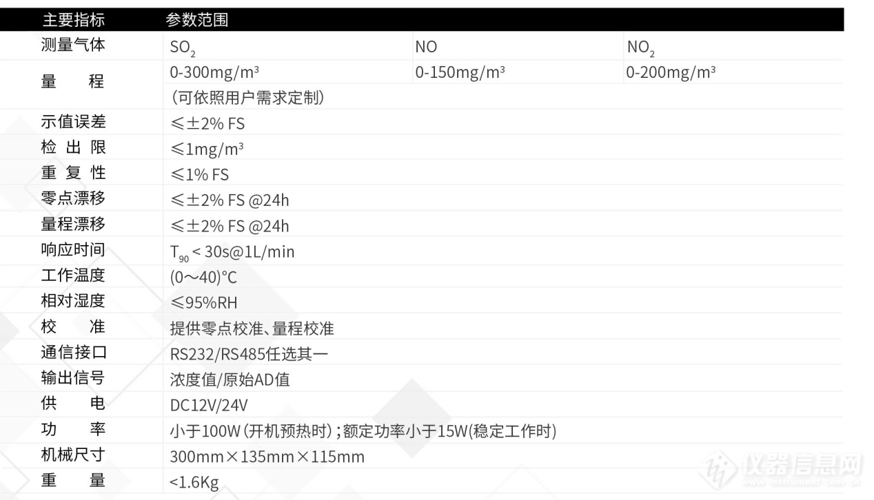 光学气体传感器你选对了吗