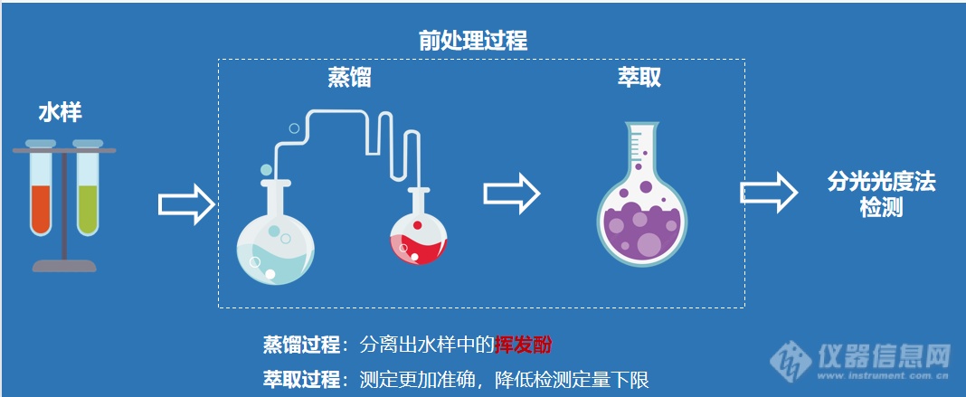 你想要了解的挥发酚在线监测难点和对策，都在这里啦