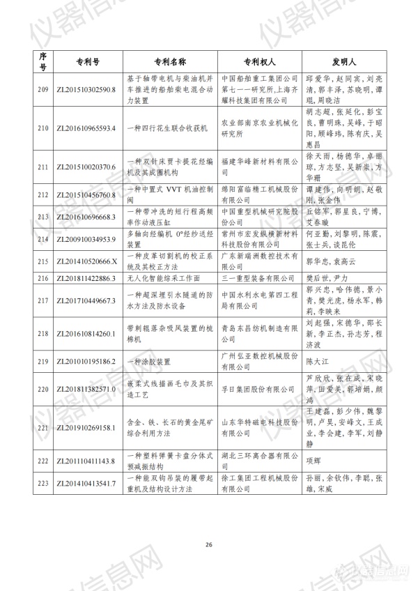 第二十三届中国专利奖评审结果公示（全名单）