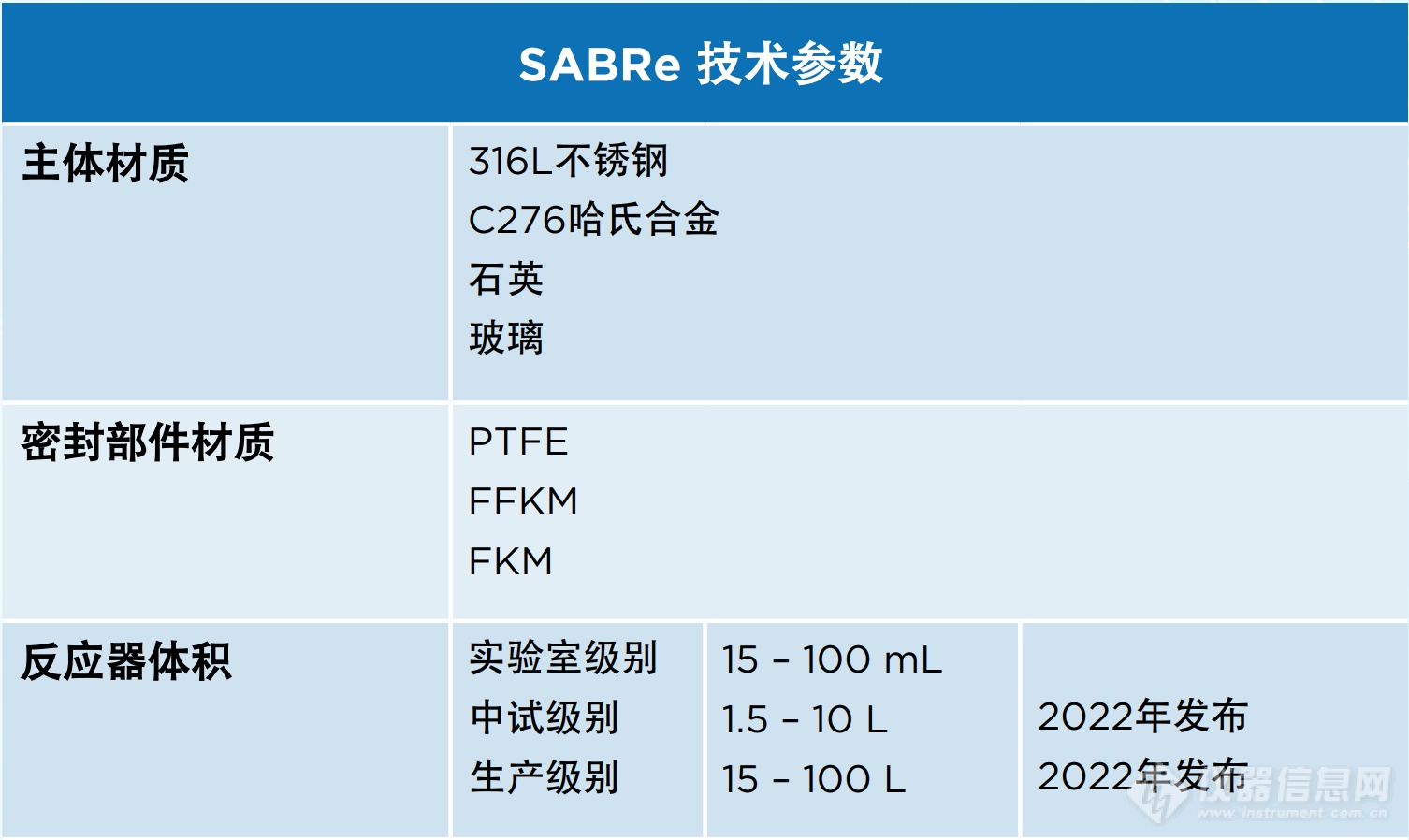 新品上市：SABRe连续流反应器，英国Stoli Chem全新力作 