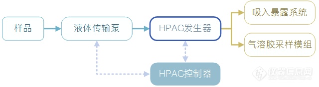 HPAG Brochure Diagram.png