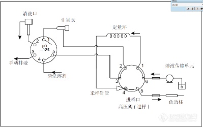 LC仪器做体检 - 自动进样器篇