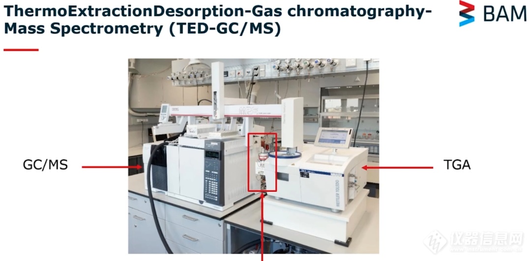 使用TED-GC/MS检测微塑料-演讲录像_GERSTEL(哲斯泰)