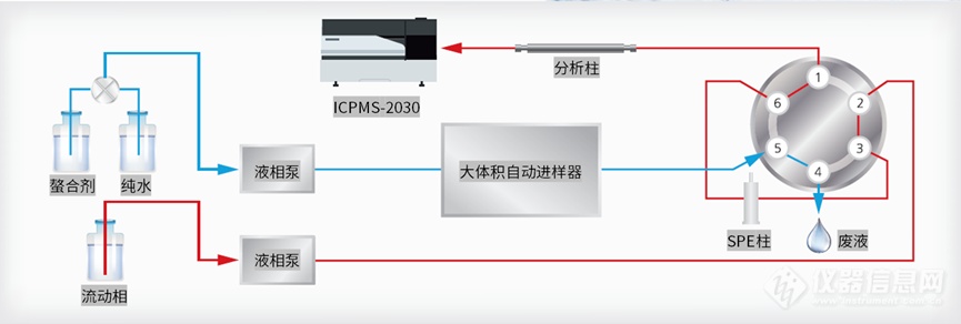 环境领域发布水质检测新标准，4月1日正式实施