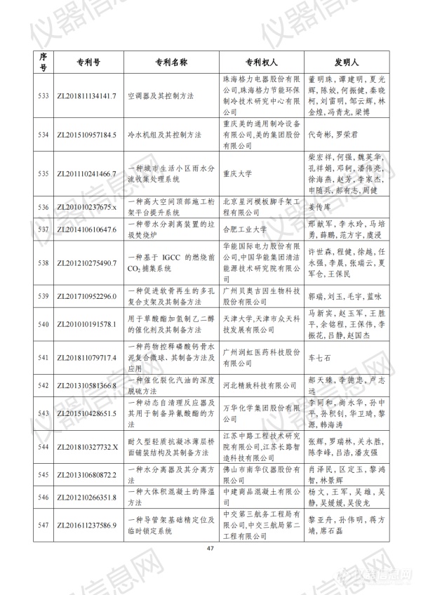 第二十三届中国专利奖评审结果公示（全名单）