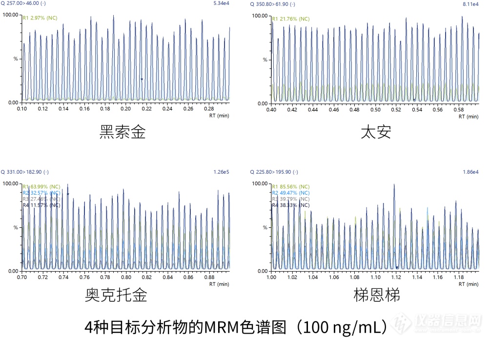 火灾助燃剂/爆炸物检测解决方案