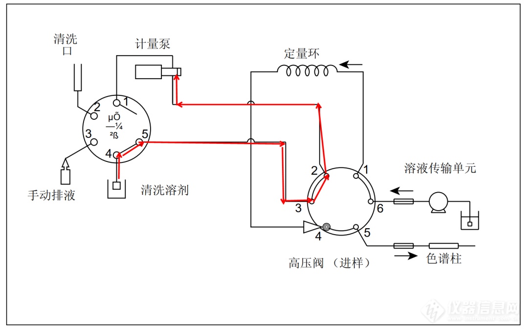 LC仪器做体检 - 自动进样器篇