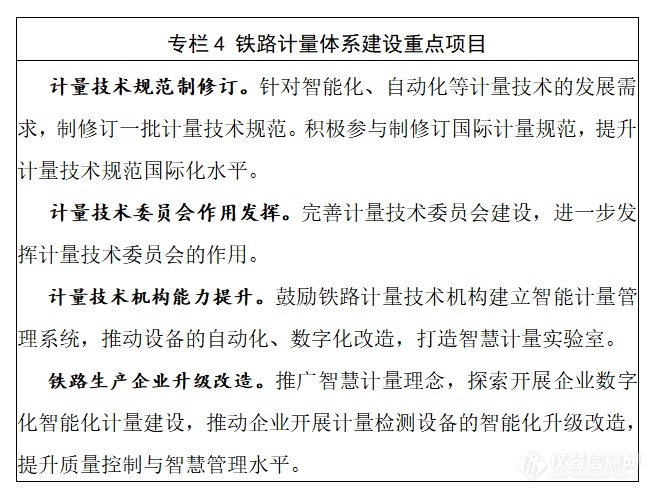 国家铁路局印发《铁路计量发展规划（2021-2035年）》