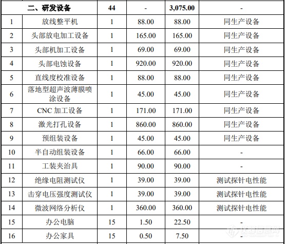 和林微纳：募集5亿建两测试探针研发量产项目，列4.5亿元设备购置清单