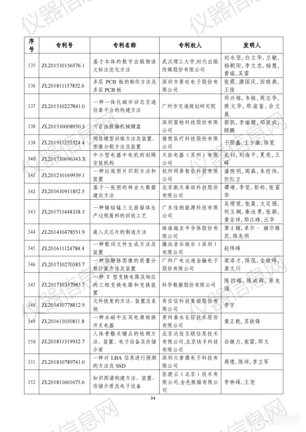 第二十三届中国专利奖评审结果公示（全名单）