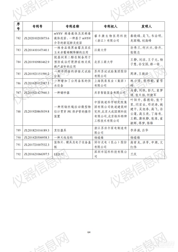 第二十三届中国专利奖评审结果公示（全名单）