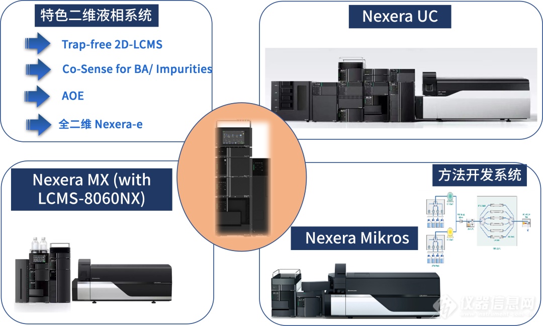 毛发中毒品检测“手把手”第三弹——仪器分析方案